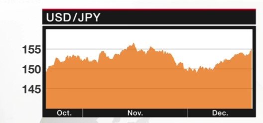 Decisão do Banco do Japão impacta o câmbio