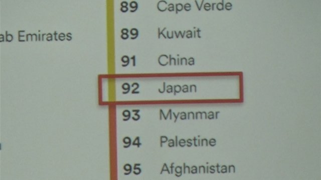 Japão tem baixo desempenho em pesquisa de inglês 2024